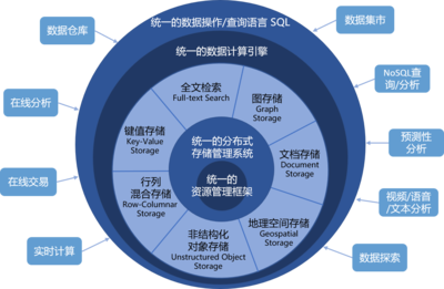星環科技CEO孫元浩 國產基礎軟件崛起，要從“消費端”抓起 | 新基建50人基礎軟件開發