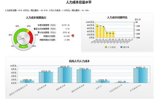 用友軟件集團 引領企業數字化轉型的先進產品技術與網絡服務