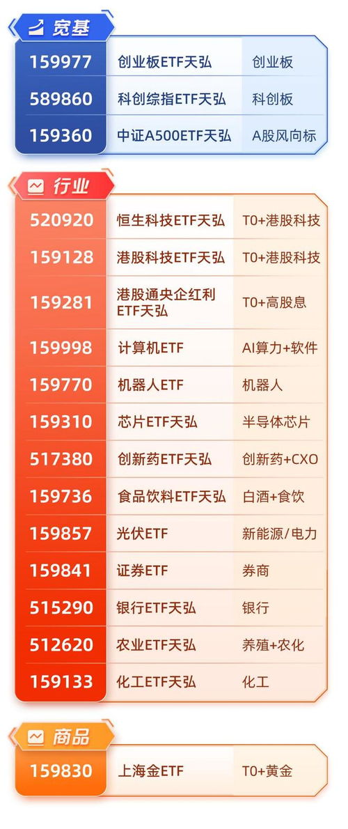 海南商業航天崛起 全島封關新機遇與天弘航空航天ETF周線四連陽