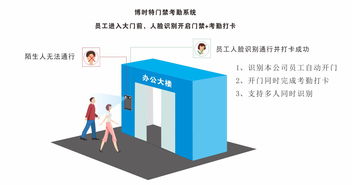 專業(yè)人臉識(shí)別考勤機(jī)安裝及使用注意事項(xiàng)